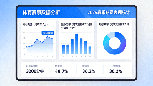 体育数据分析界面与统计图表展示